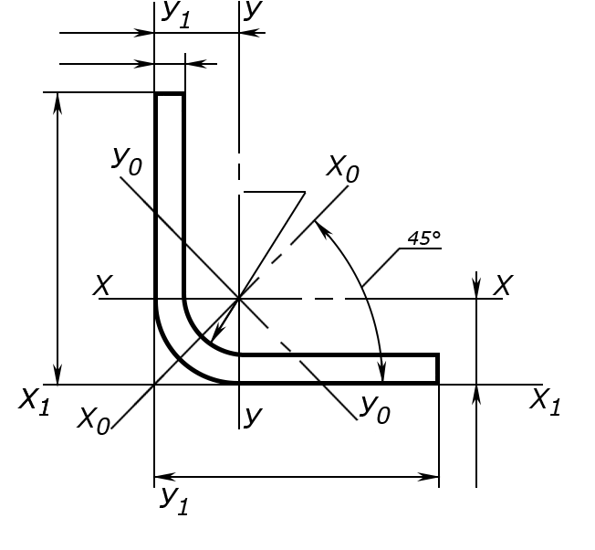 Размеры — Уголок 100х100х7